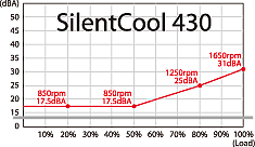 SilentCool430Υɽå礭ʲǸޤ