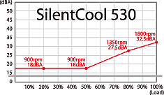 SilentCool530Υɽå礭ʲǸޤ