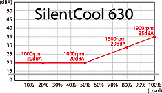 SilentCool630Υɽå礭ʲǸޤ