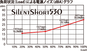 å礭ʲɽޤSilentShort530Υɽ