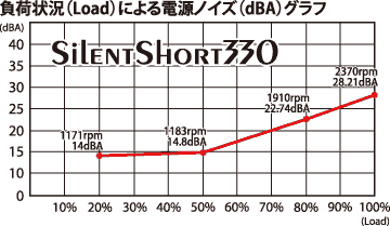 å礭ʲɽޤSilentShort330Υɽ