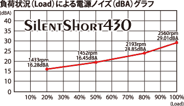 å礭ʲɽޤSilentShort430Υɽ